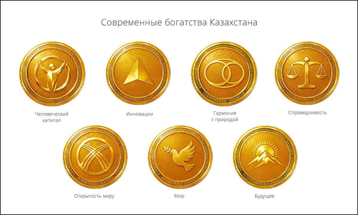 Набор золотых медальонов «Современные богатства Казахстана» с символами ценностей: человеческий капитал, инновации, гармония с природой, справедливость, открытость миру, мир и будущее; рельефные знаки выполнены в едином орнаментальном стиле на светлом фоне.