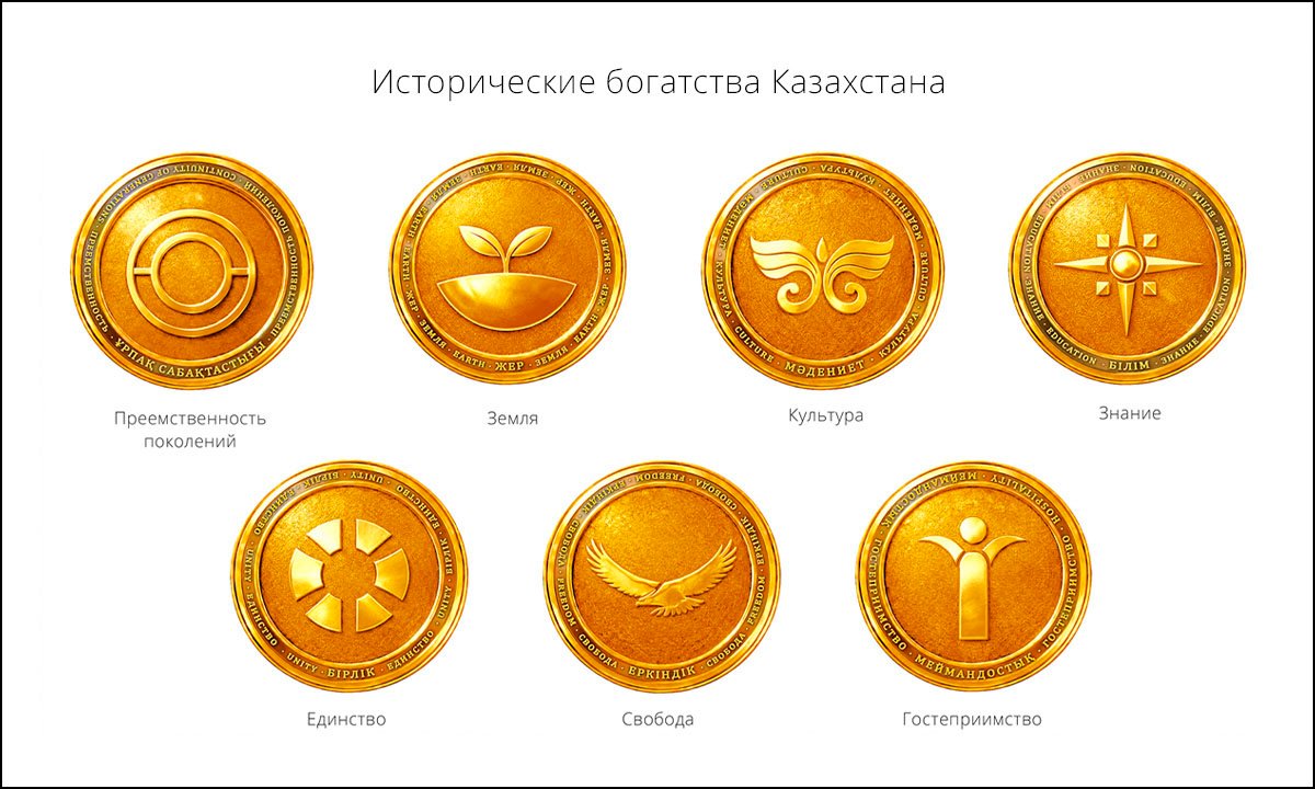 Набор золотых медальонов «Исторические богатства Казахстана» с символами ценностей: преемственность поколений, земля, культура, знание, единство, свобода и гостеприимство; каждая монета выполнена в рельефном орнаментальном стиле на светлом фоне.